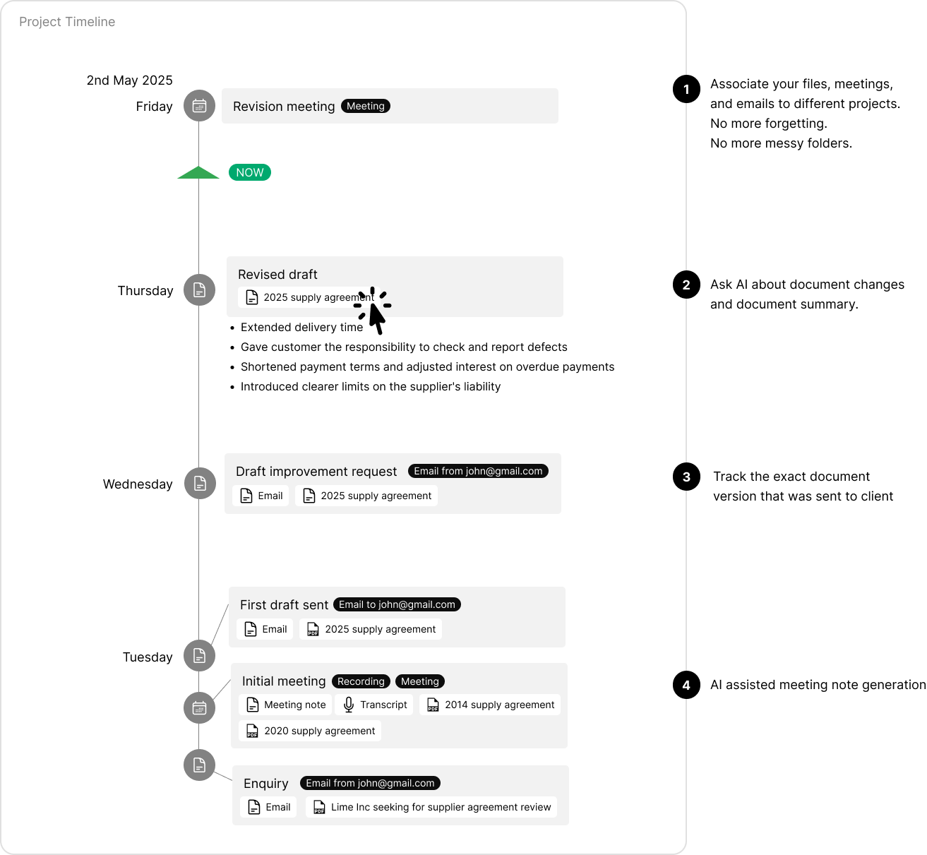 Project Timeline